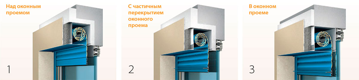 Мотаж СО ВСТРОЕННЫМ КОРОБОМ СЕРИИ SB-I/m